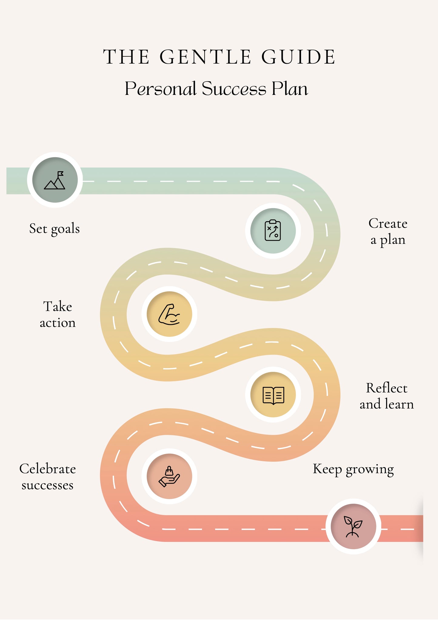 The Gentle Guide - Personal Success Plan